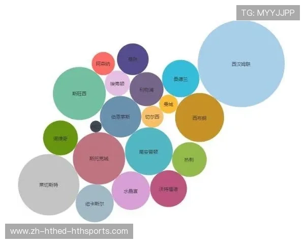 英超球队分布：英超球队的地域分布与城市文化